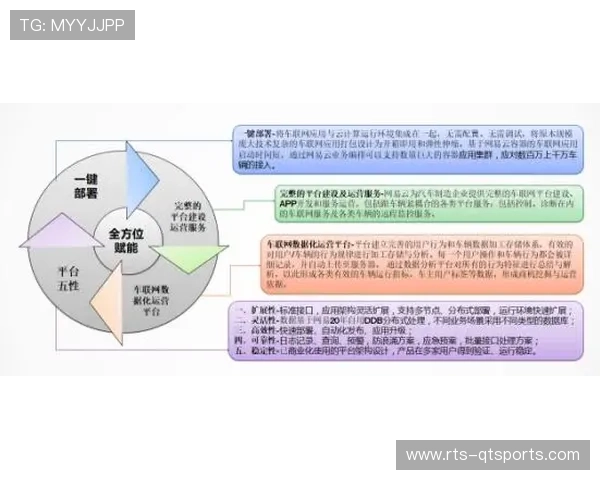 行业头部企业布局智能赛道，推动管理标准体系重构